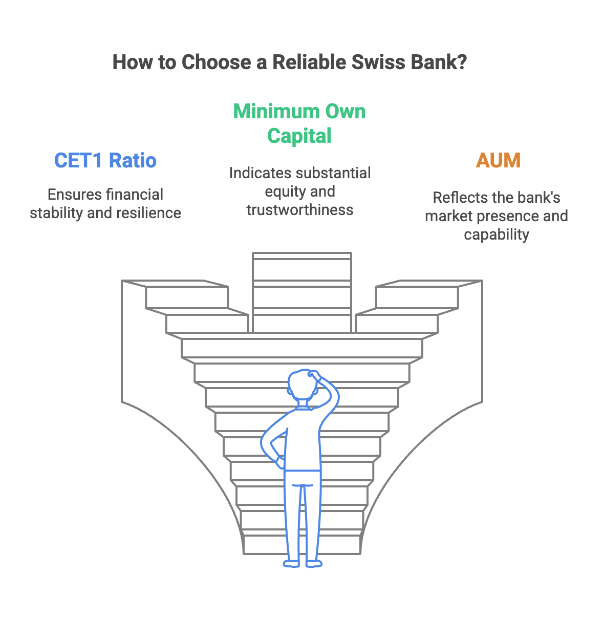 Swiss Financial Licences