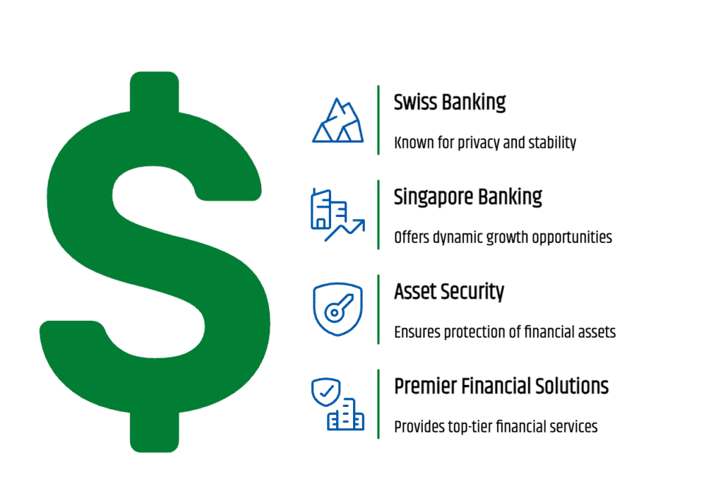 Secure Your USD Assets with Swiss Stability and Singaporean Growth A graphic featuring the US Dollar symbol alongside the key advantages of Swiss and Singapore banking: security, stability, asset protection, investment opportunities, and premier services.