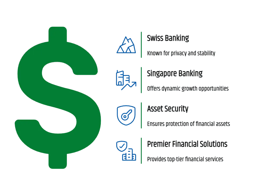 A graphic featuring the US Dollar symbol alongside the key advantages of Swiss and Singapore banking: security, stability, asset protection, investment opportunities, and premier services.