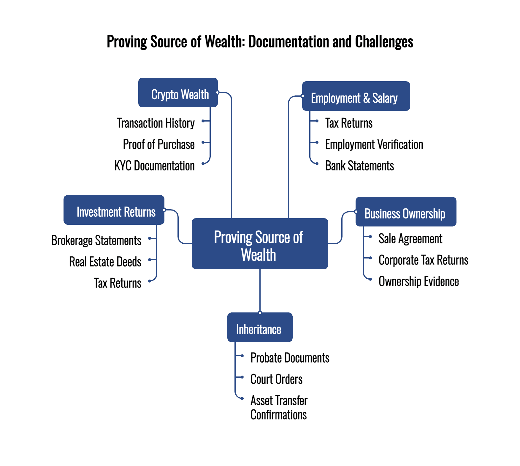Singapore Bank Account for Non-Residents: The 2026 Truth (Private Banking  Only)