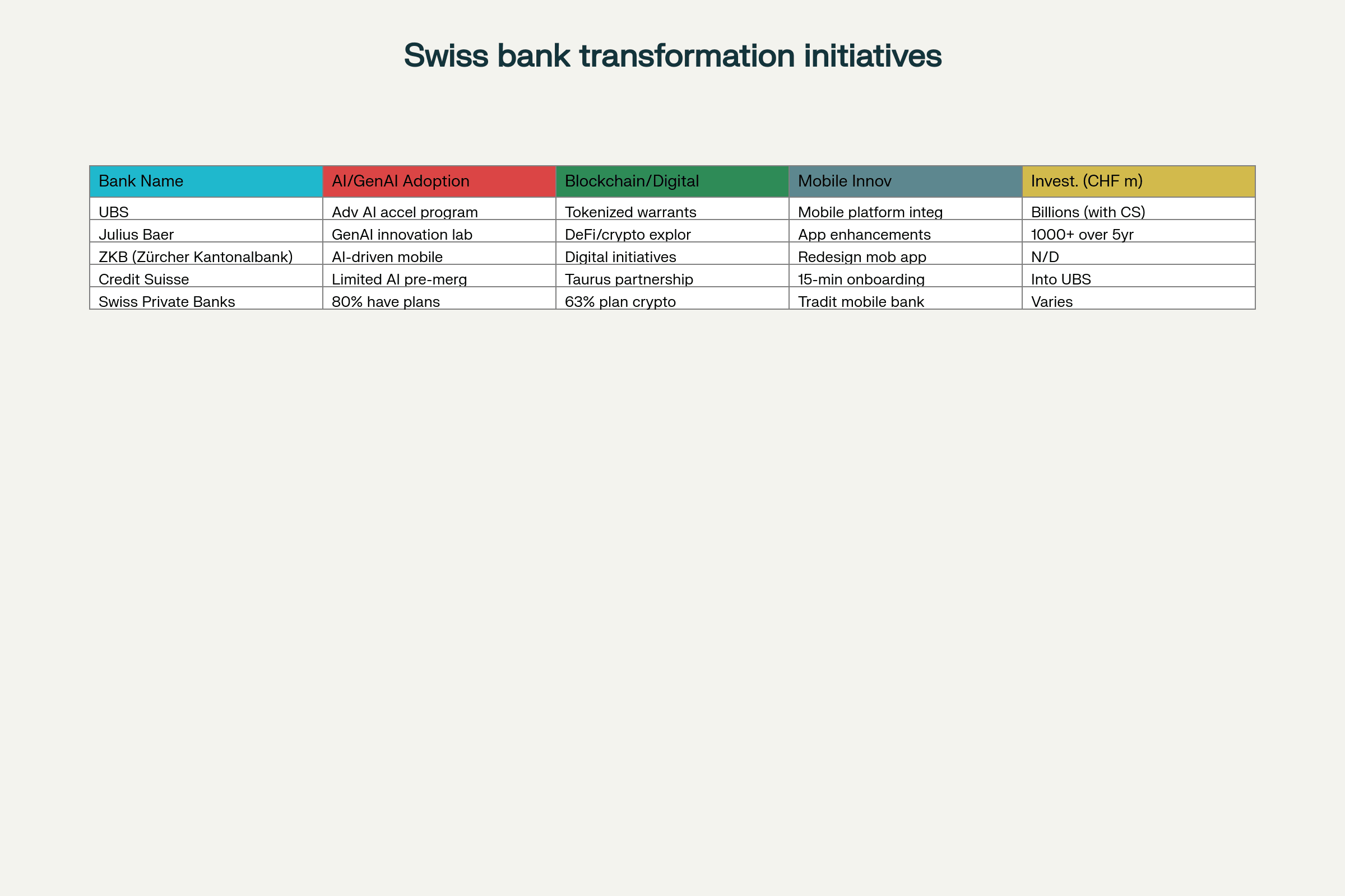 swiss banking inititatives