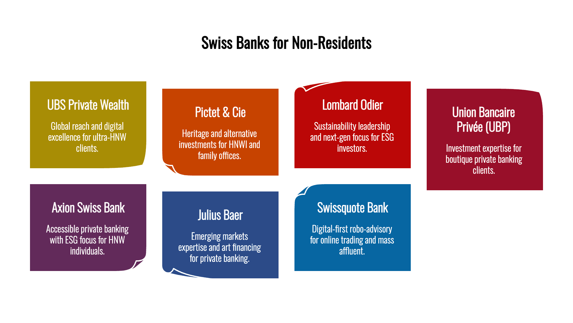 Comparison chart of top Swiss banks for non-residents in 2025, detailing minimum deposits, client focus, and key strengths for banks like UBS, Pictet, and Julius Baer.
