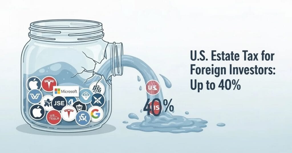 Infographic illustrating the US estate tax for foreign investors, showing a cracked jar of US stock icons with 40% of the contents being drained away to symbolize the tax