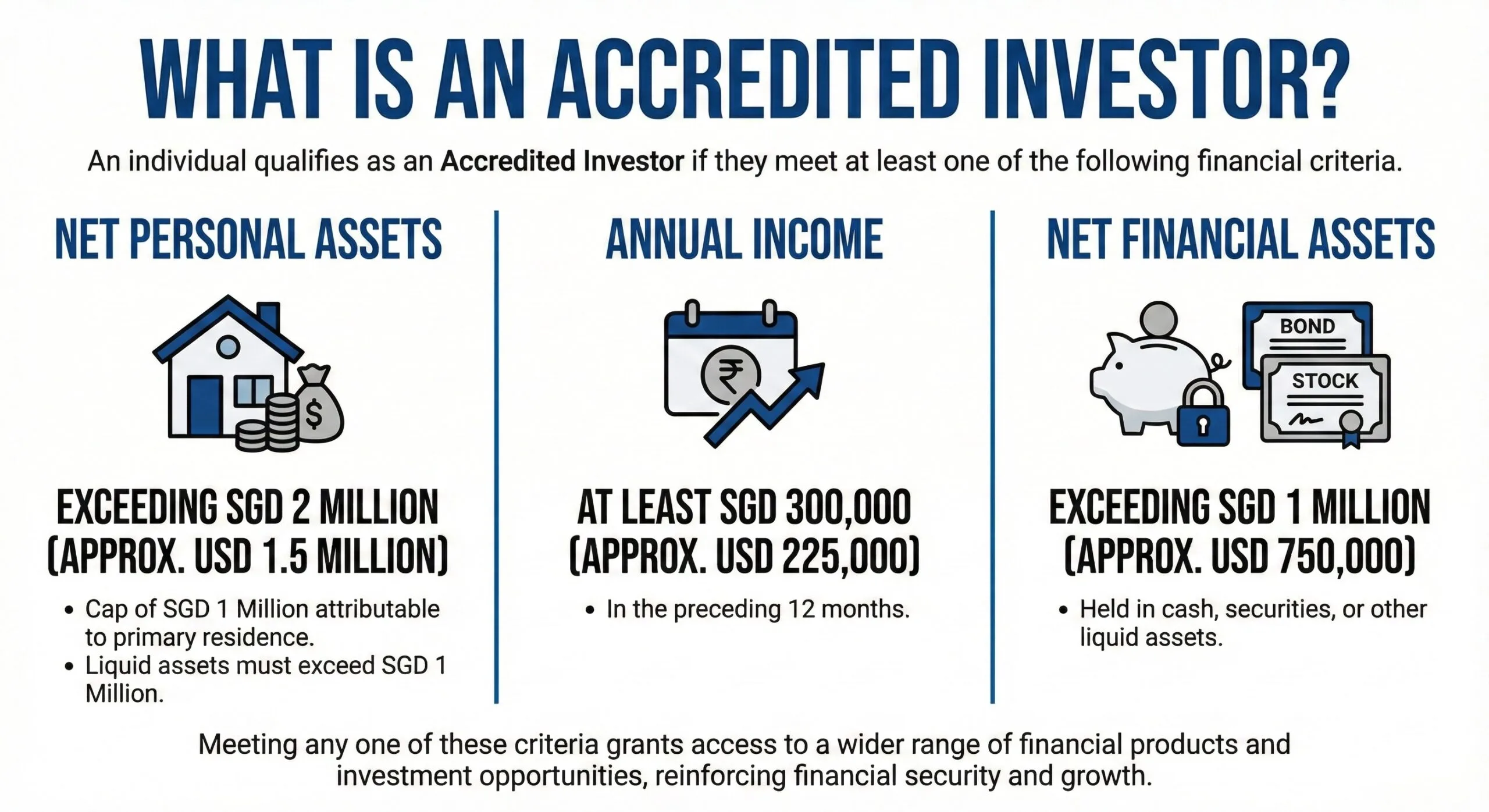 Accredited investor criteria Singapore infographic — net asset and income thresholds for AI opt-in 2026