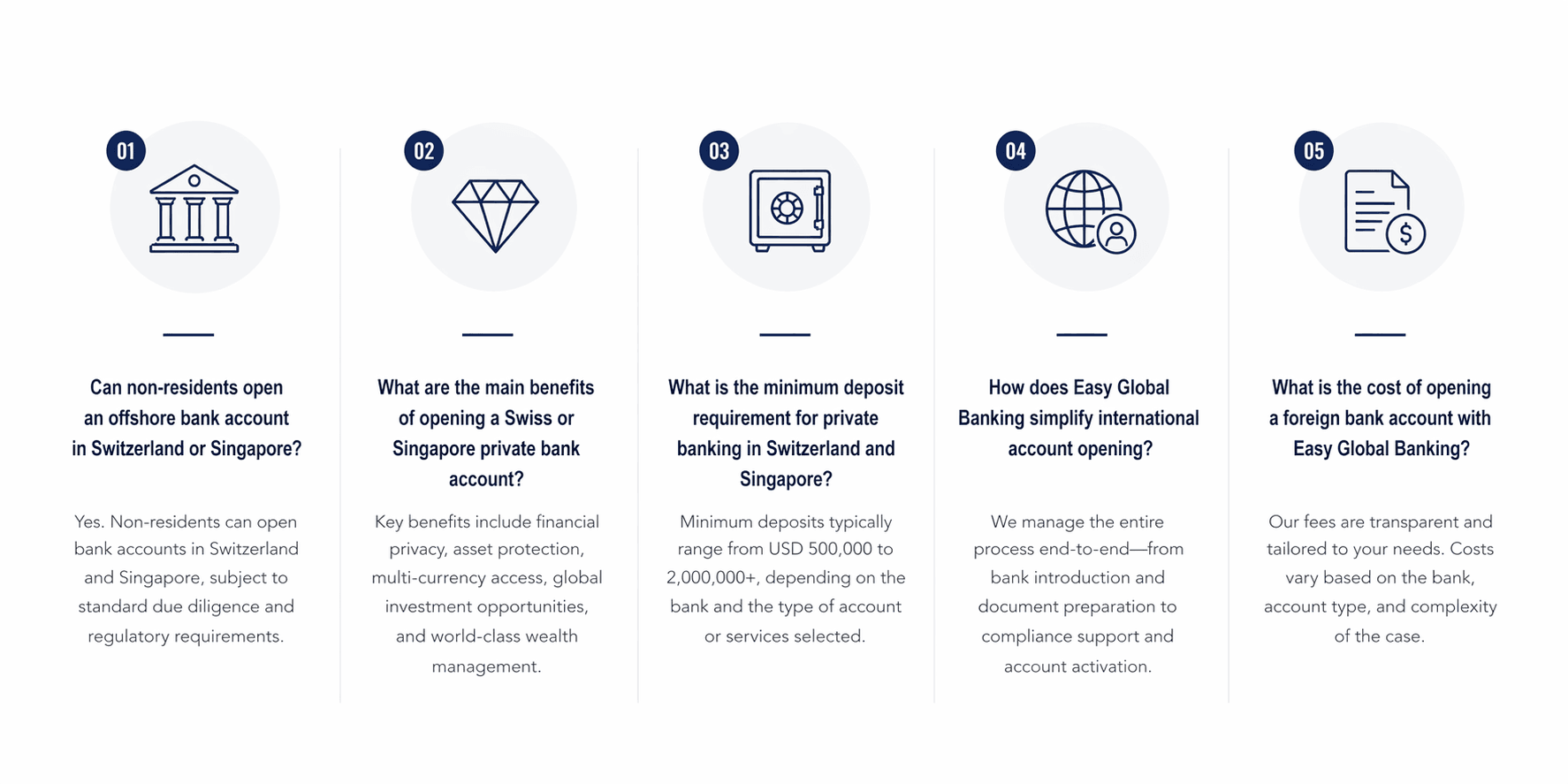 Offshore banking FAQ infographic explaining non-resident Swiss and Singapore bank account opening, private banking benefits, minimum deposit requirements, and Easy Global Banking service costs