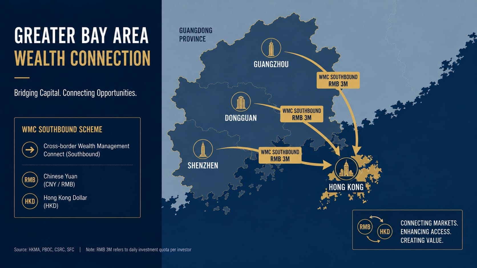 Hong Kong WMC 2.0 — Wealth Management Connect for GBA Investors: Quota, Eligibility and Product Scope 2026 Hong Kong Wealth Management Connect 2.0 2026 — GBA investor eligibility, RMB 3 million quota and southbound product scope for non-resident account opening