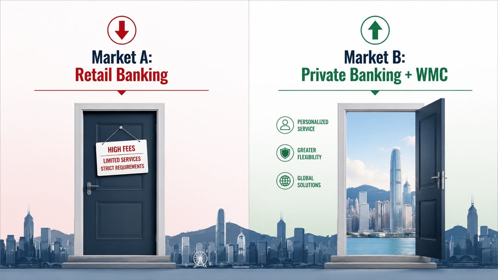 Hong Kong Bank Account for Non-Residents 2026 — Retail Market Tightening vs Private Banking Expansion Open bank account Hong Kong non-resident 2026 — retail vs private banking market comparison showing HSBC HKID fee, virtual bank HKID restrictions and in-person requirements
