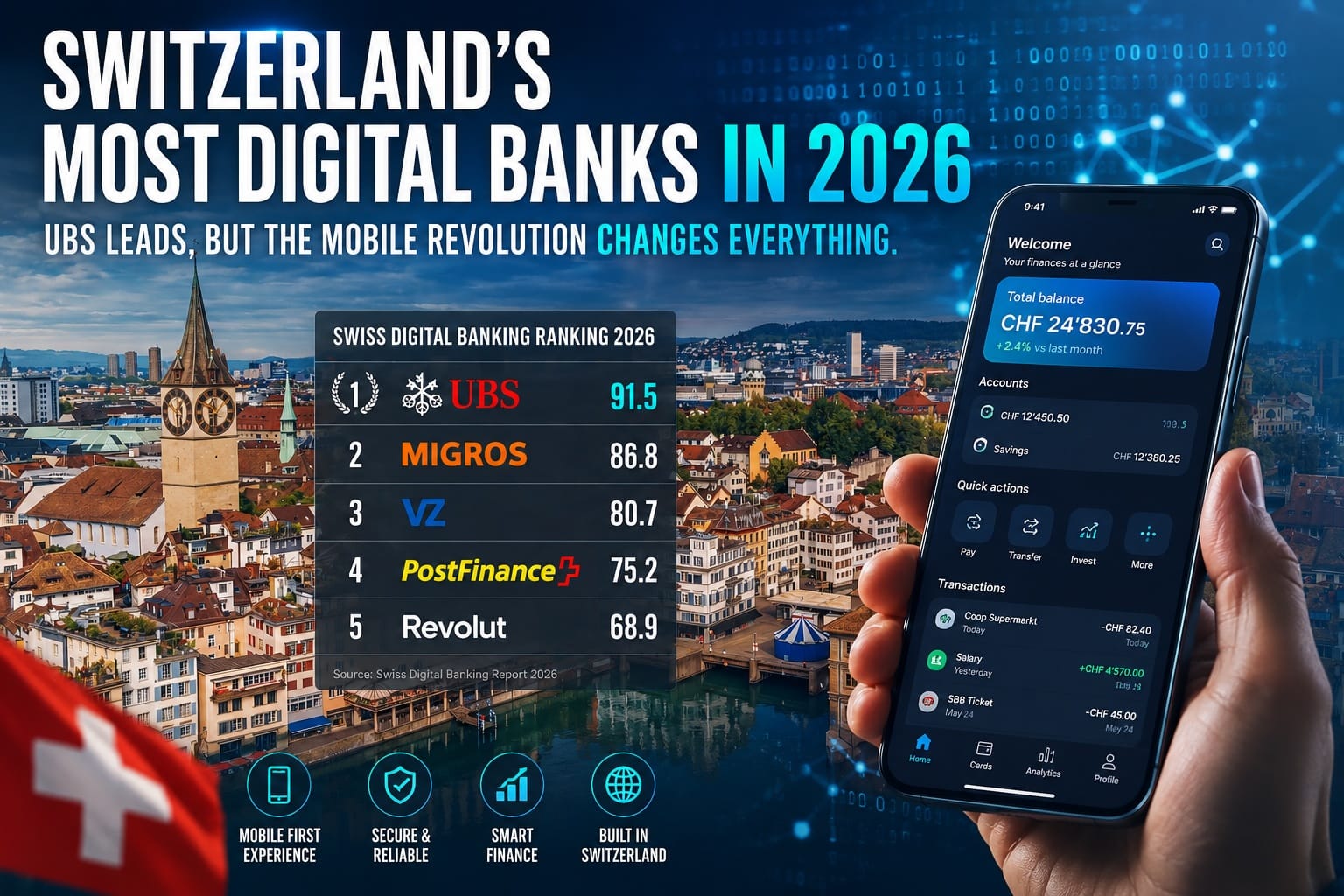 Swiss digital banking ranking 2026 infographic showing UBS, Migros, VZ, PostFinance and Revolut with mobile banking app over Zurich city