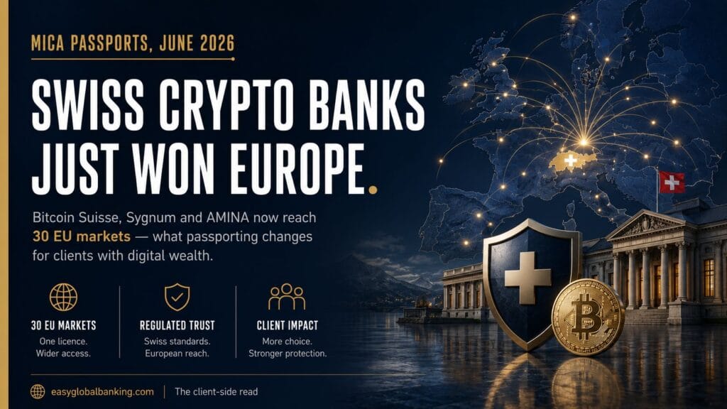 Editorial financial graphic showing Switzerland as a hub connected to European markets, illustrating MiCA passporting by Bitcoin Suisse, Sygnum and AMINA across 30 EU and EEA jurisdictions.